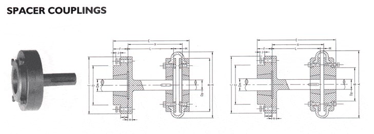 China OEM Couplings Fluid Flange Flexible HRC Chain Fenaflex Spacer Pin Mh Rigid Nm Jaw Gear Transmission Industrial Gearbox Manufacture Parts Pric F Flexible Coupling  