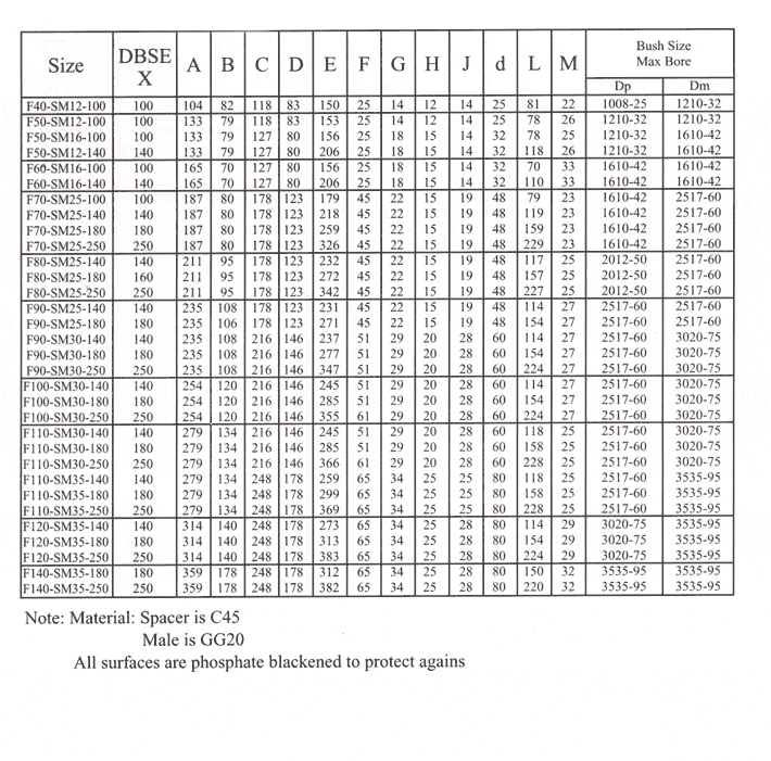 China Professional ISO Certificated Flexible Flanged Anti-Static Spacer Taper Bore Tire Tyre Coupling for Air Compressor and Vacuum Pumps  