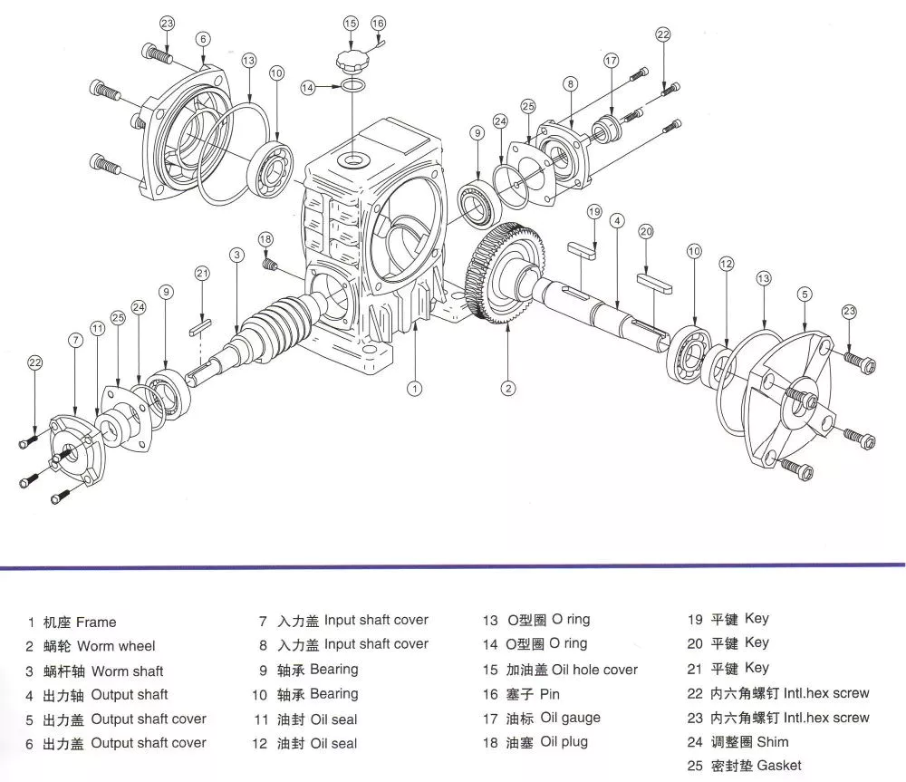 gearbox