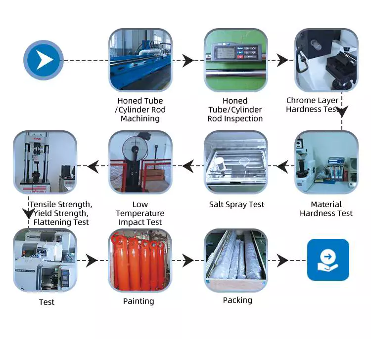 hydraulic cylinders