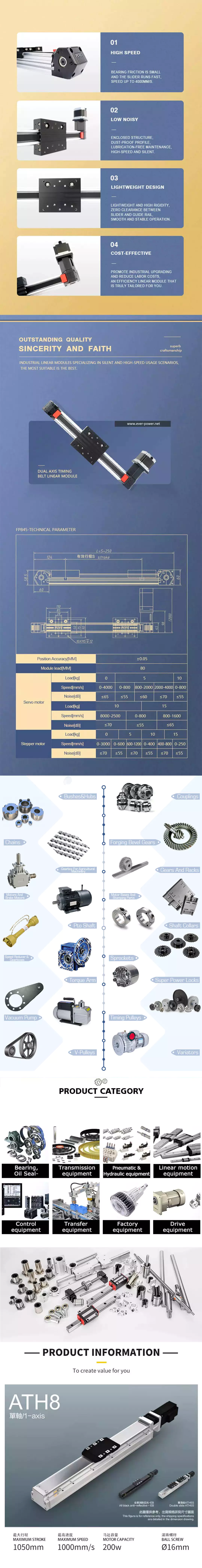 China Standard China Wholesalers Rgw45hb Ball Screw CNC Linear Guide Rail with Stepper Motor   linear rail bearing