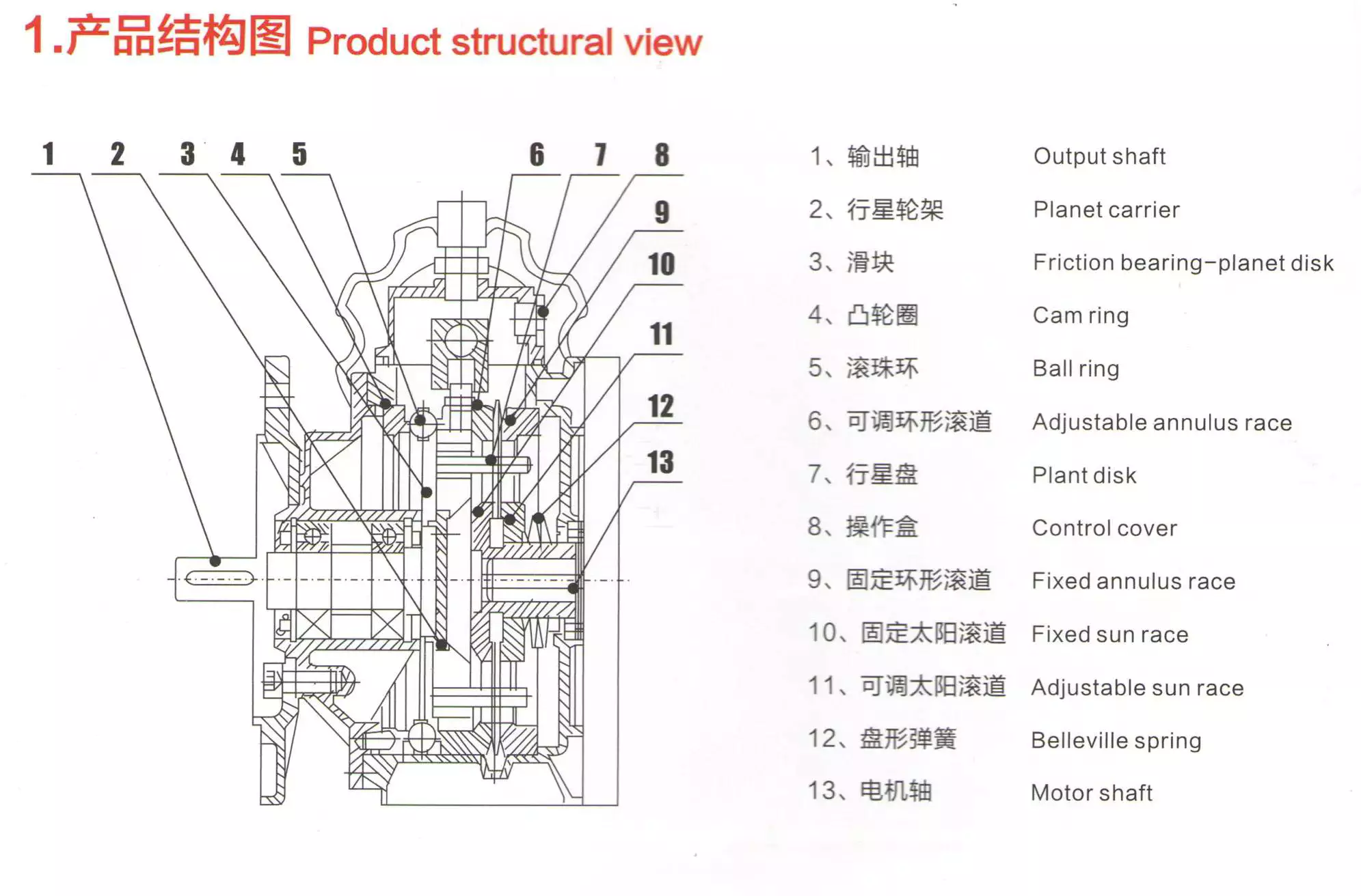 speedvariator