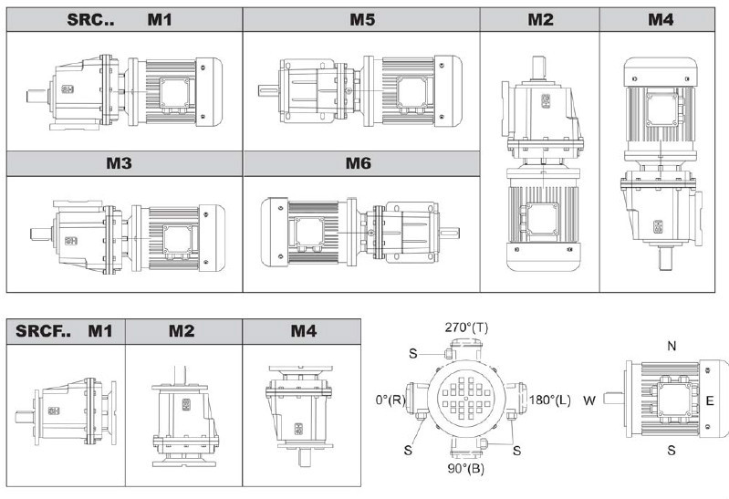 SRC helical gearbox, helical inline gearbox RCT