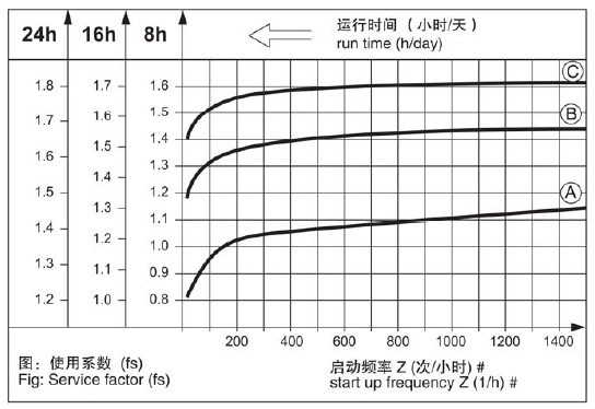 SRC helical gearbox, helical inline gearbox RCT