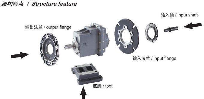 SRC helical gearbox, helical inline gearbox RCT