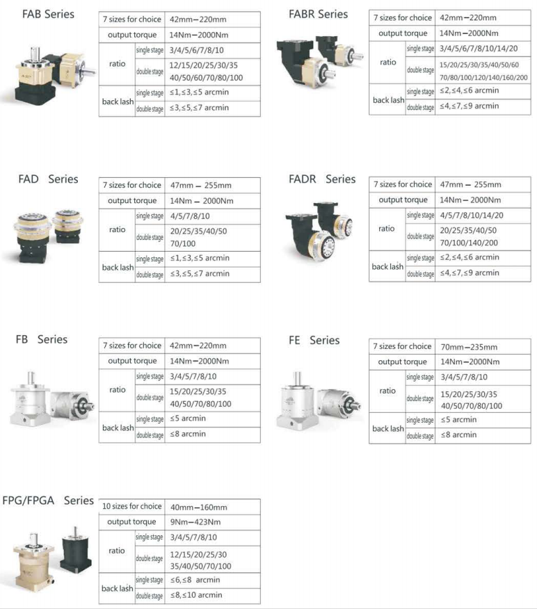 China manufacturer & factory supplier for FB in Chennai India Series Precision Planetary Gearbox planetary speed reducer 2 stage planetary gearbox small planetary gearbox transmission With high quality best price & service Uea30ee46eac1442fa81e3bdad7e1a681j