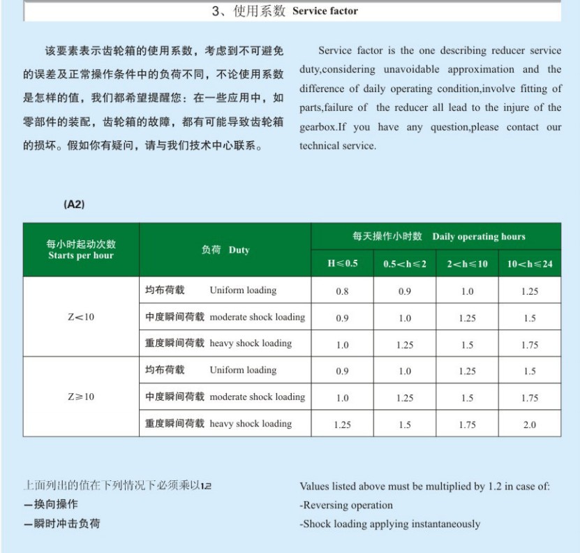 XG series shaft mounted speed reducer motor for Mining Industry Gear box gearbox for conveyor