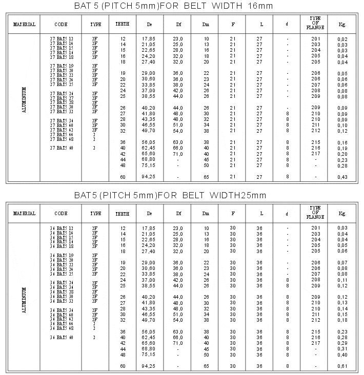 Metric Pitch for AT Belts