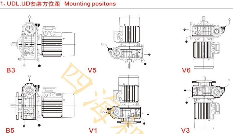 UD2.2 variable gearbox Speed Variable motor