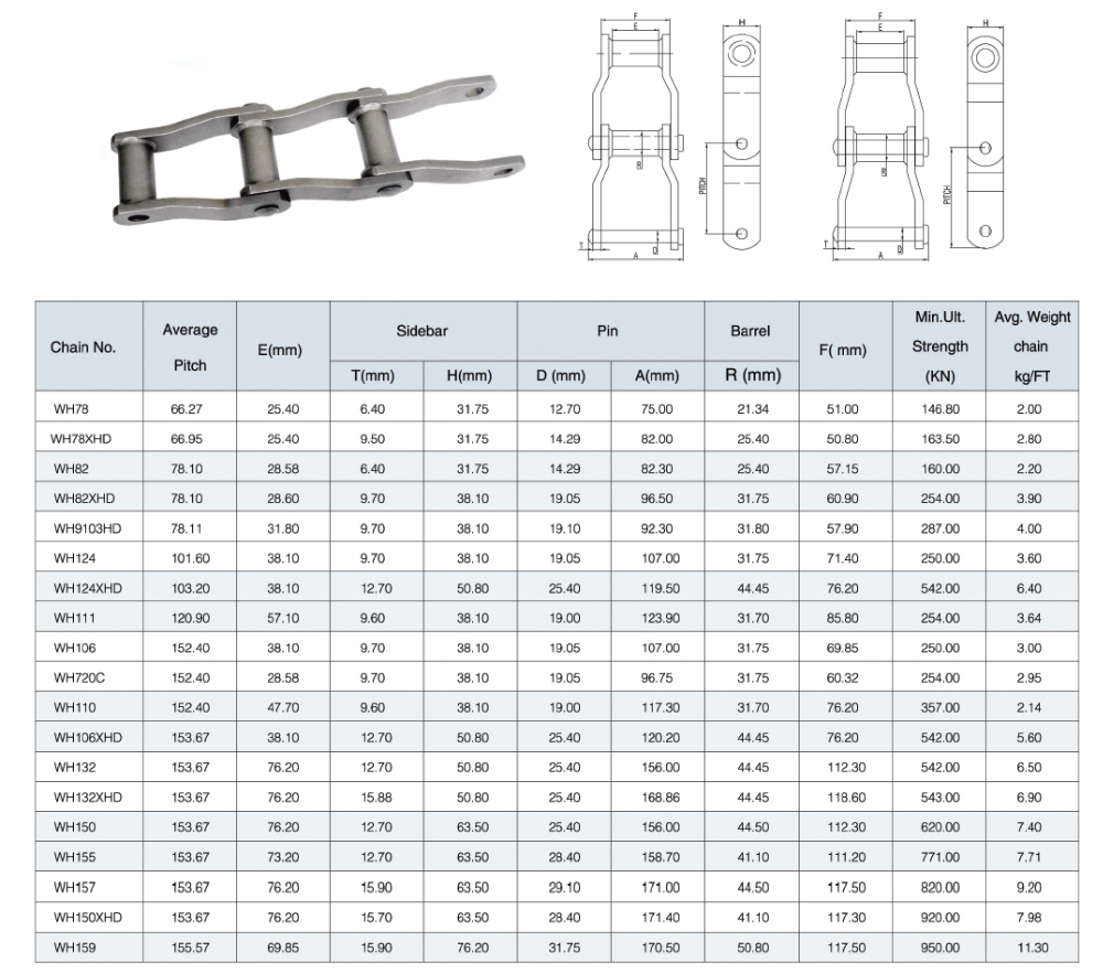 Steel Engineering Industrial Welded Roller Conveyor Chain