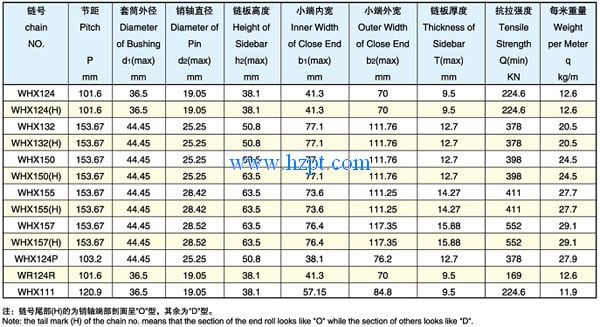 Narrow Series Welded Offset Sidebar Chain WHX132(H)/WHX150/WHX150(H) For Heavy Duty Industry