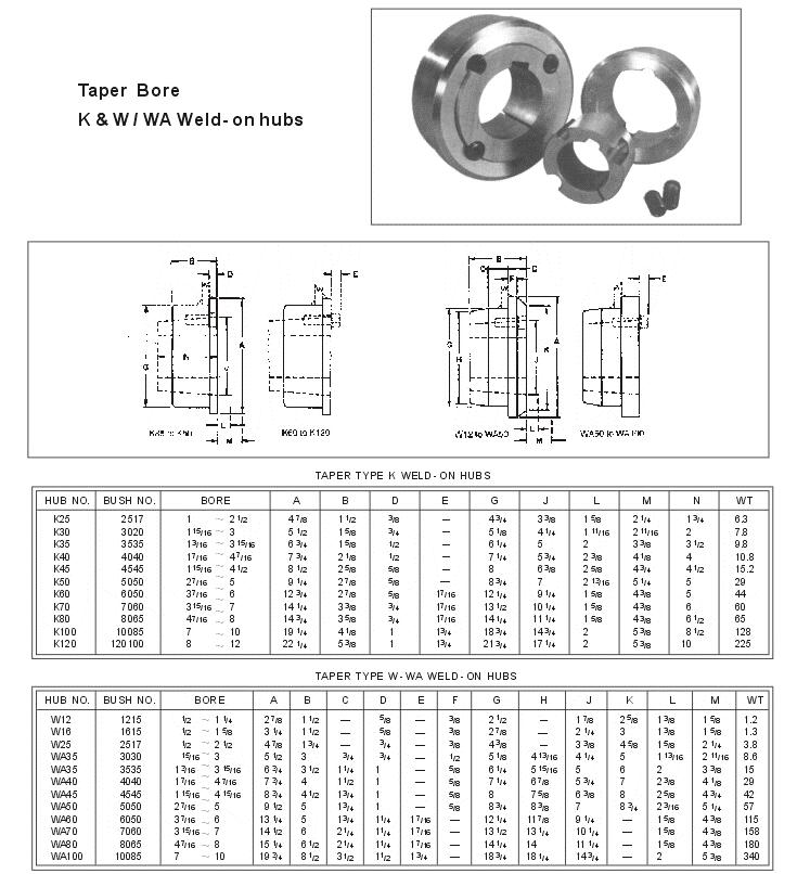 K/W Types Taper Bore Bolt On Hubs