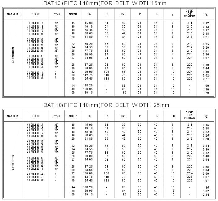 Metric Pitch for AT Belts