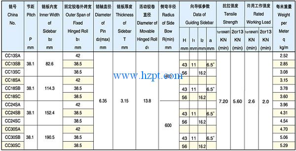 Straight Conveyor Flat Top Chain CC13SA/CC13SB/CC13SC For Food and Glass Industry