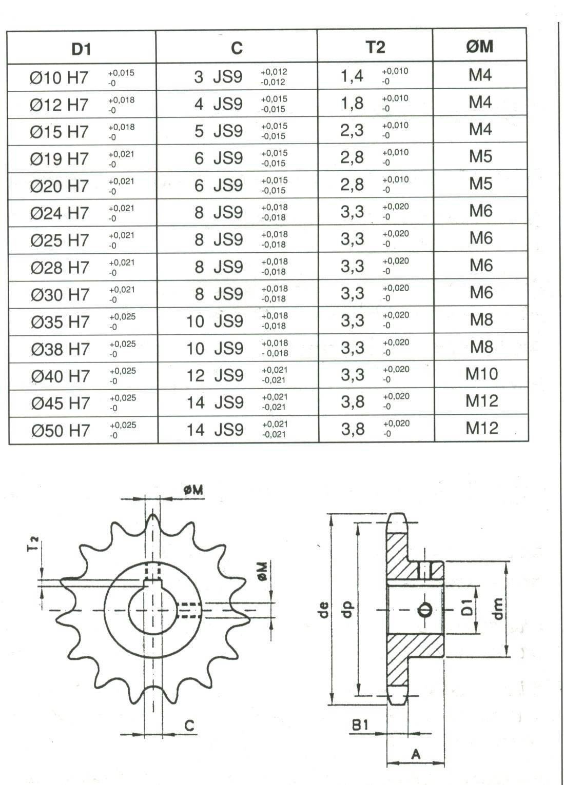 High qualtiy best price Custom drive chain sprockets conveyor roller stainless steel pinion group wheel duplex double idler bearing sprocket supplier factory manufacturer & exporter in China H21d4ba0a8dd54adb8295b7a82e7d5452Z