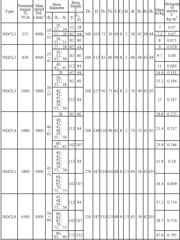 Drum Gear Couplings With Brake Wheel For Metallurgy,Mining Machinery And Other Heavy Machinery