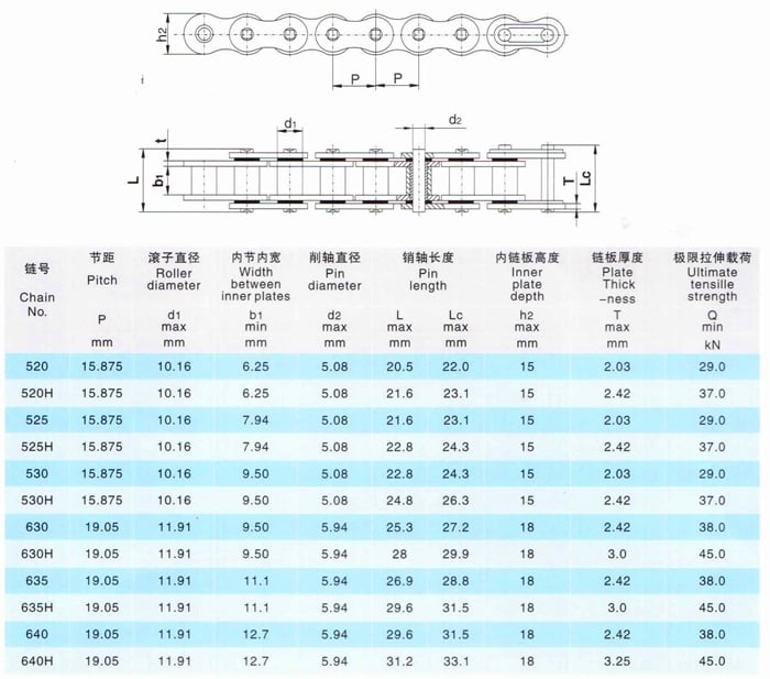 High strength carbon material 530 motorcycle drive chain X-Ring Chain