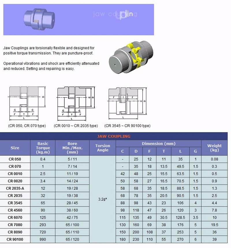 Factory direct jaw coupling