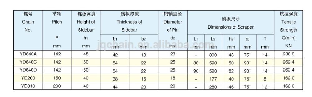 High quality Forged scraper chain from China Factory