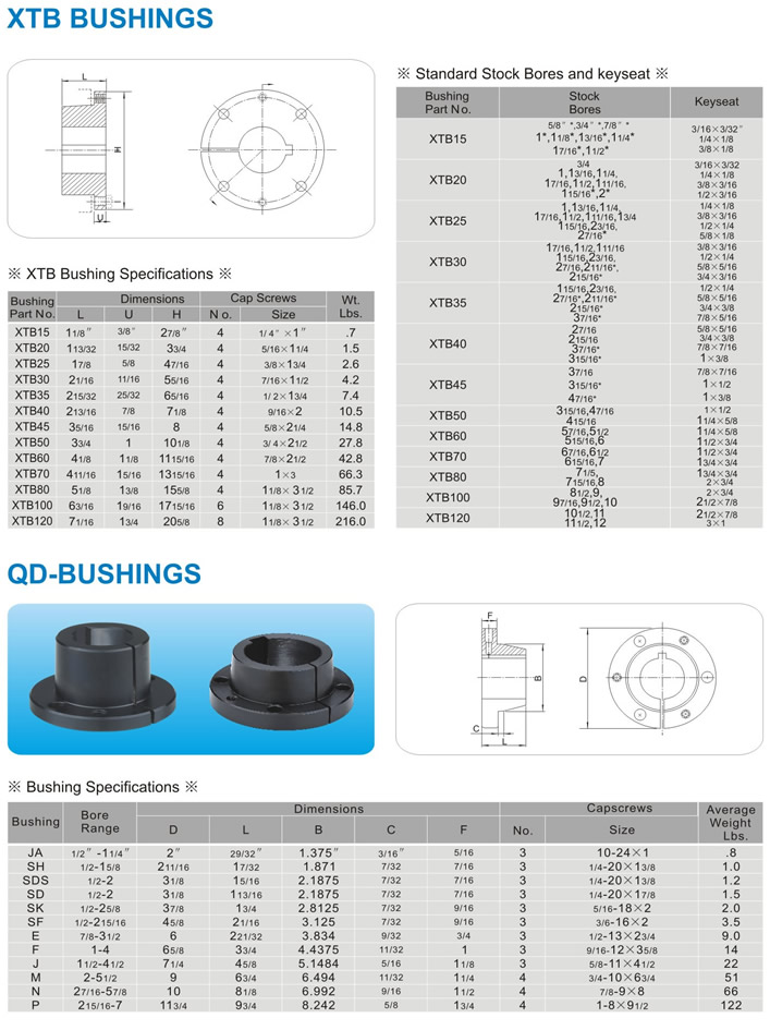 Cast iron American Standard QD Bushing