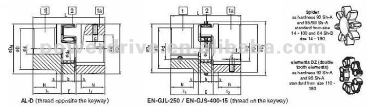 Rotex Couplings---casted materials