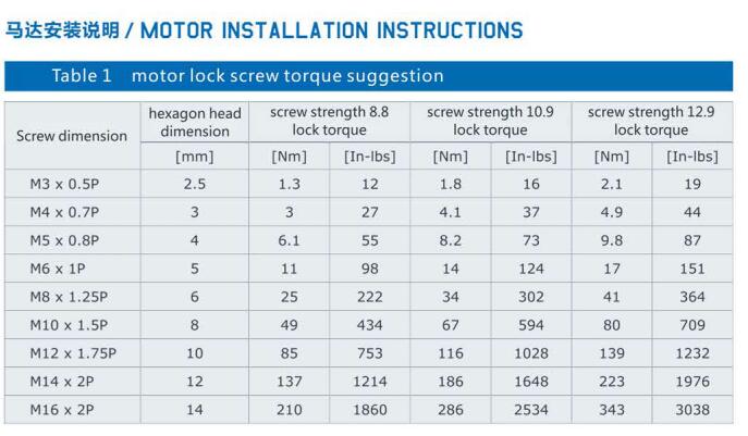 FADR series High Precision Mini Planetary Gearbox drive transmission for Servo Motor Gear Box