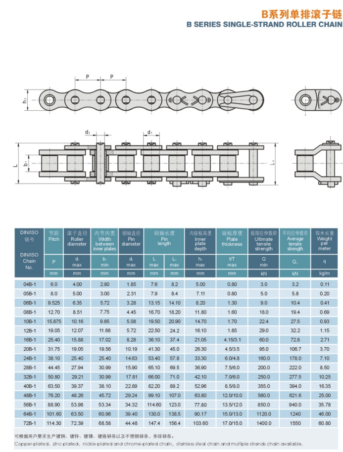 High Quality High Quality 24b-1 Roller Chain,Transmission 24b-1 Roller Chain,Quality 24b-1 Roller Chain transmission parts