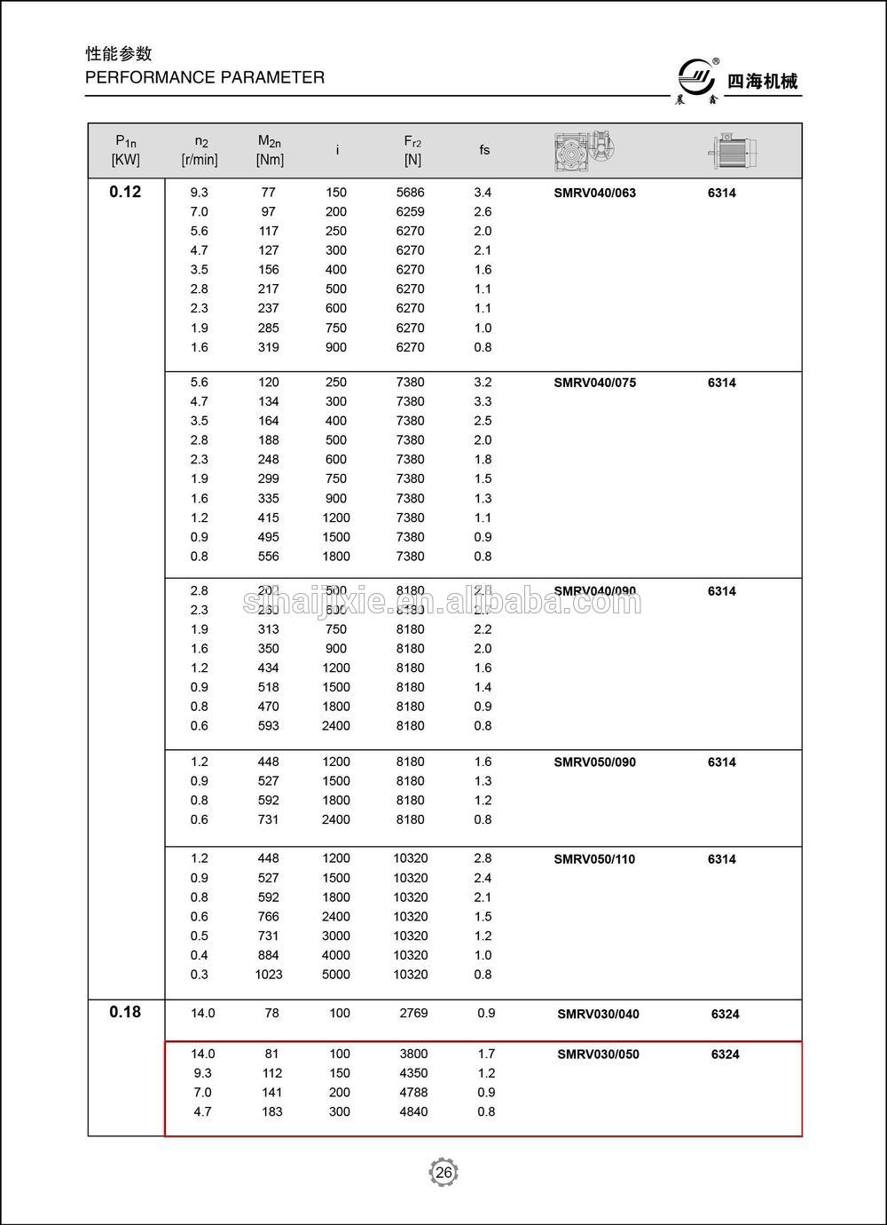 double worm gearbox 1 rpm equipment motor