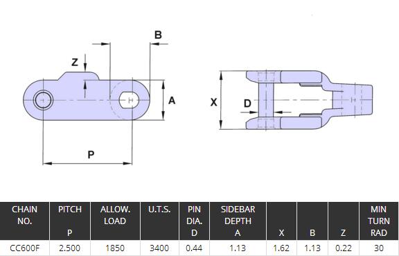 Plastic Conveyor Chain CC600DB/CC600D/CC1400 For Food And Beverage Industry