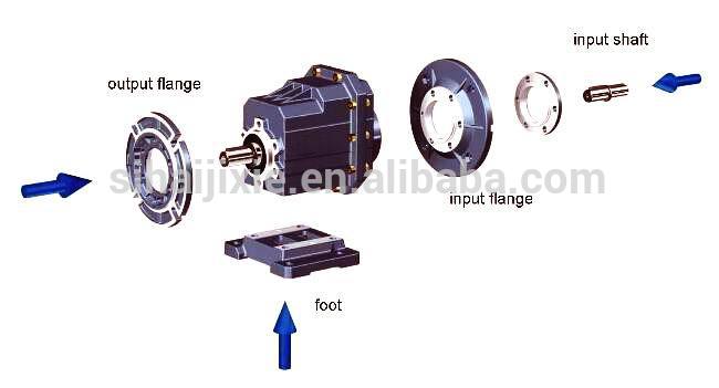 SRC Helical Motorreductores