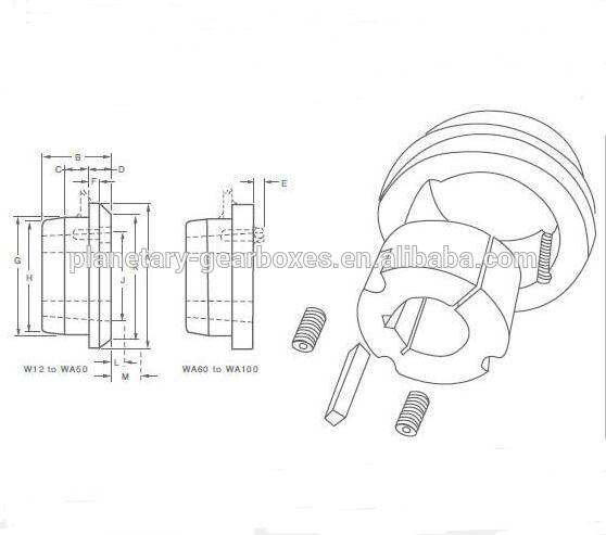 Best China manufacturer & factory W WH Types Taper Bore Bolt On Hubs With high quality best price 