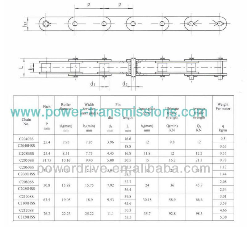 Double pitch Stainless Steel Alloy conveyor roller Chain