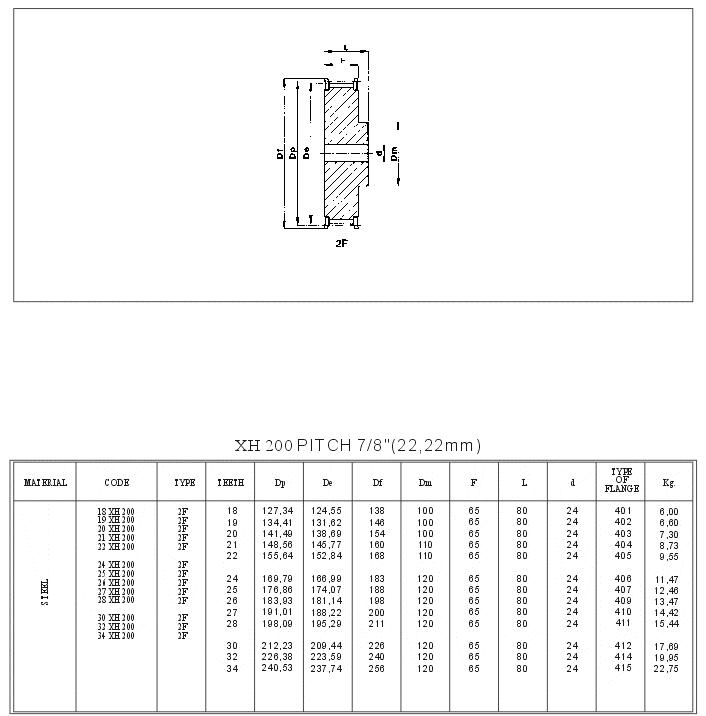 Timing pulley Pilot Bore