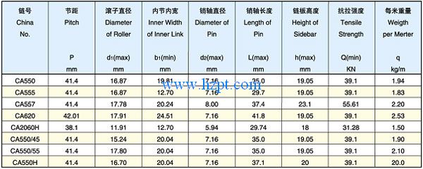 Agricultural Roller Chain CA550/45,CA550/55,CA550H for forestry fishery livestock