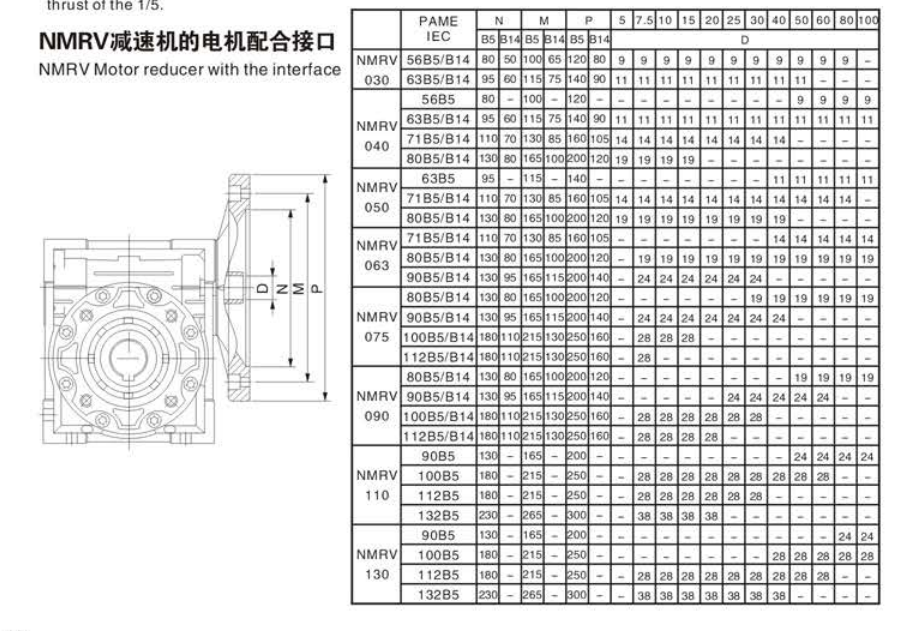 NMRV030 56B5 i5 or i7.5 or i10 or i15 or i20 or i25 or i30 or i40 or i50 or i60 or i80 or i100   pace modest  reducer gearbox