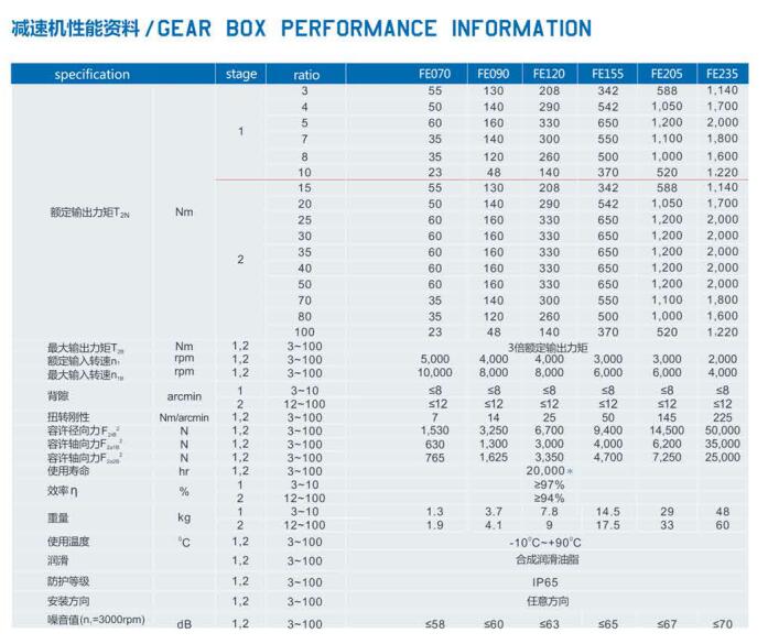 FE Series Planetary Gearbox motor with  harmonic drive reducer speed variator box transmission 1:5 gearbox  actuator dp gearbox