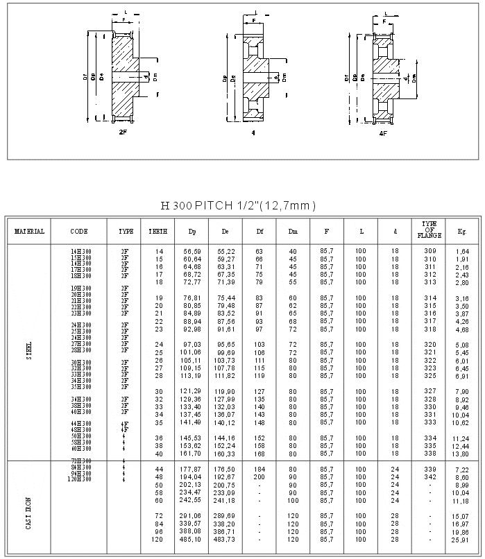 Timing pulley Pilot Bore