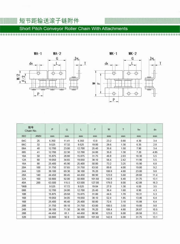 ISO 40B Roller chain factory with ISO9001:2015 certified