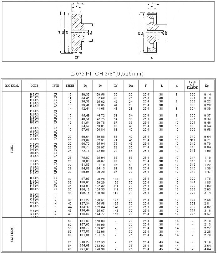 Timing pulley Pilot Bore