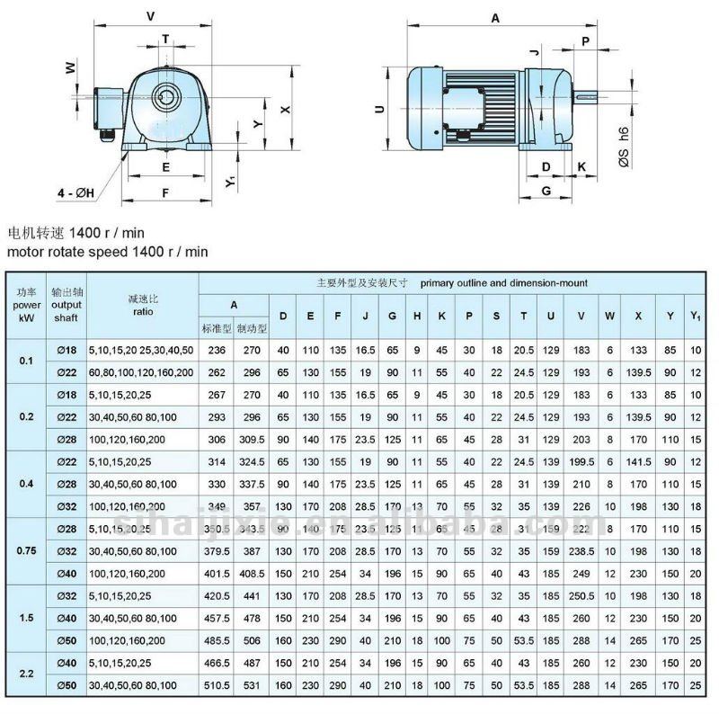 Stable G3LM Foot-Mounted Helical Gear Motor