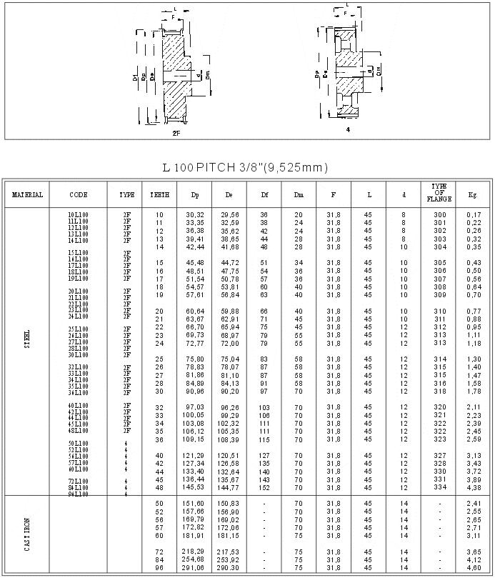 Timing pulley Pilot Bore