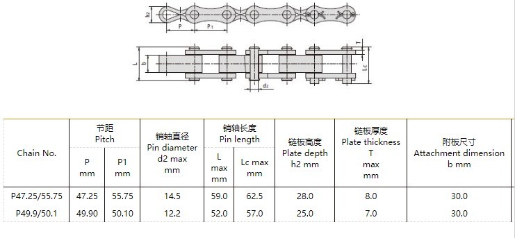 Best China manufacturer & factory Special Agricultural Chains And Attachments P47.25 55.75 P49.9 50.1 With high quality best price H64527f4c63b84bf2b5e30bd3a958f9e2d