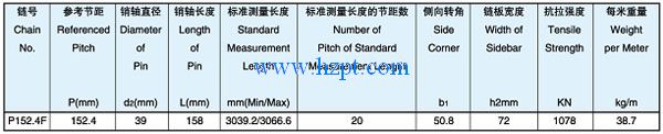 Forged Detachable Chain P152.4F Applied To Chain Conveyor For Automotive, Metallurgy, Appliance,Food And Other Industries