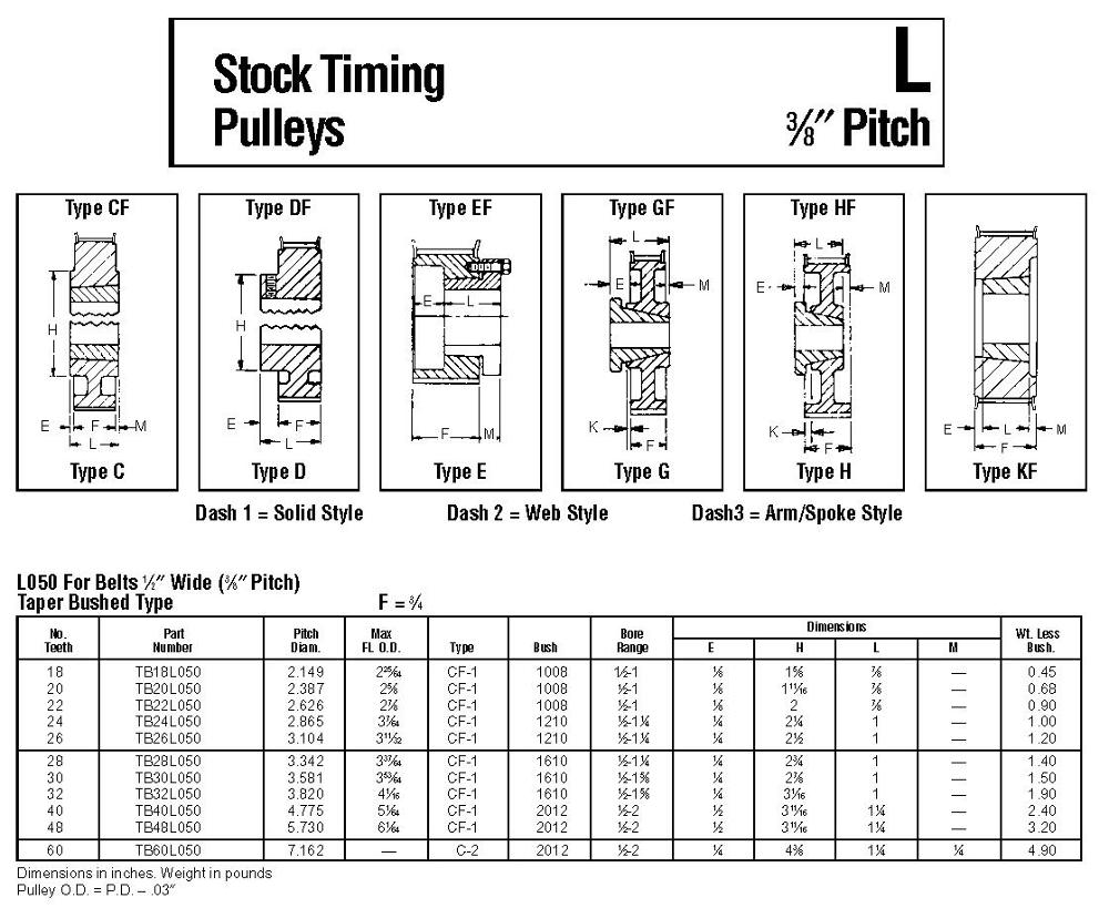 Timing Pulleys (American Standard)