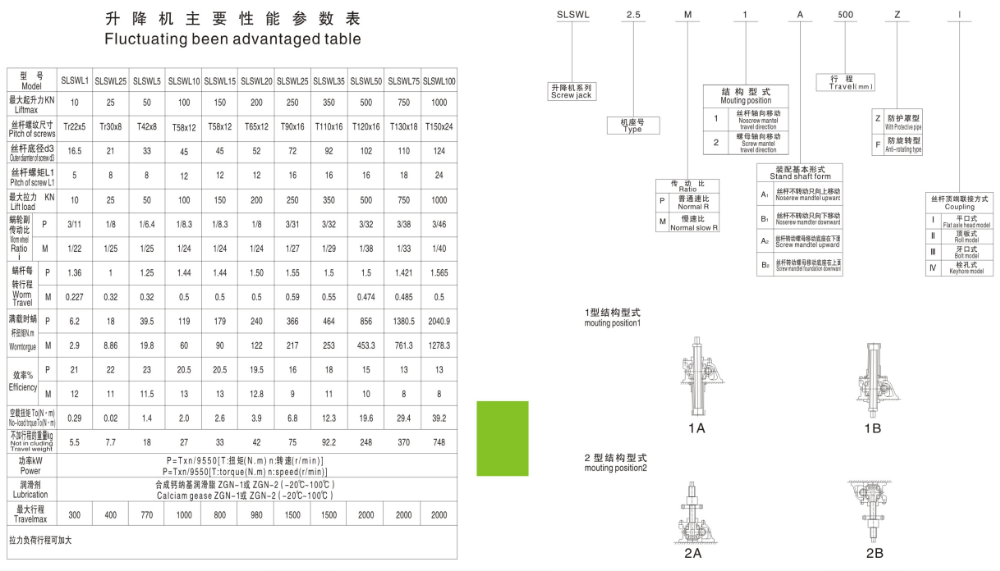 SWL series Hand Wheel Electric Rotating Curing Oven Worm Screw jack manual screw jack drive power transmission