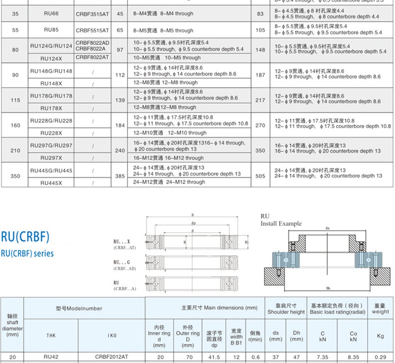 china supplier precision bearing CRBC80070 CRB80070 RB80070UUCCO/P5  thin section cross roller bearing