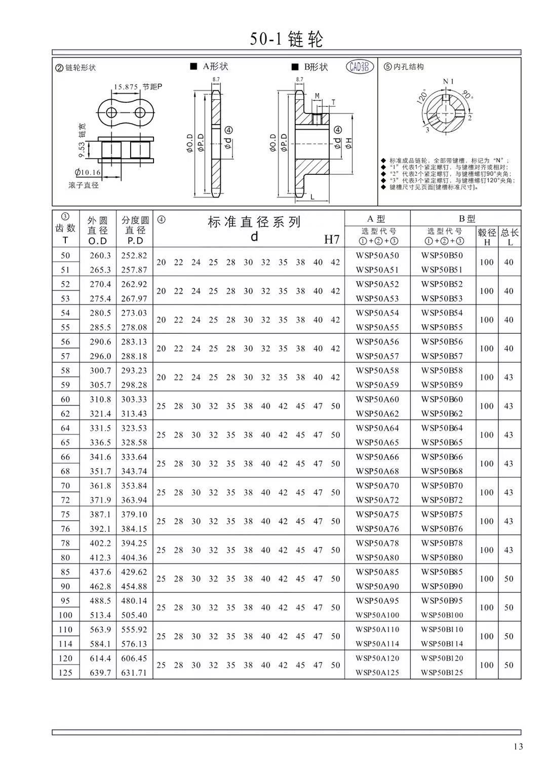 06A 06B 08A 08B 12A 12B 24A 24B 28A 28B 32A 32B plastic chain sprocket