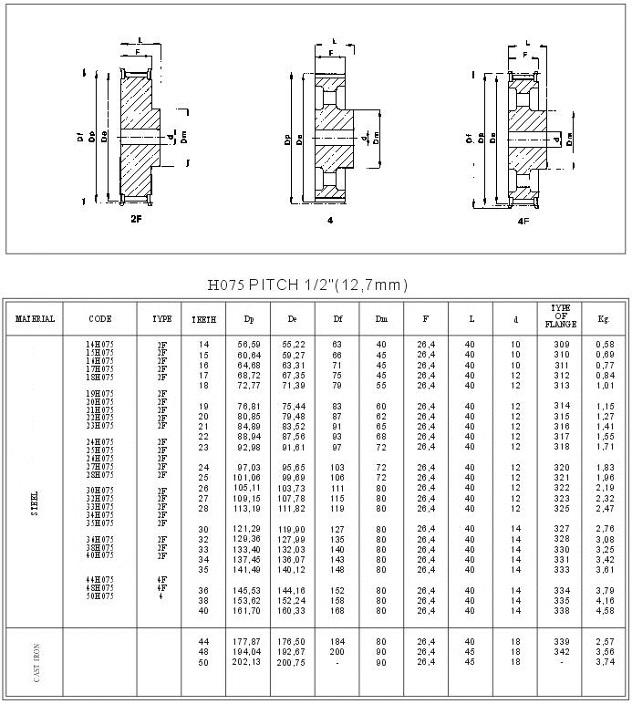 Timing pulley Pilot Bore