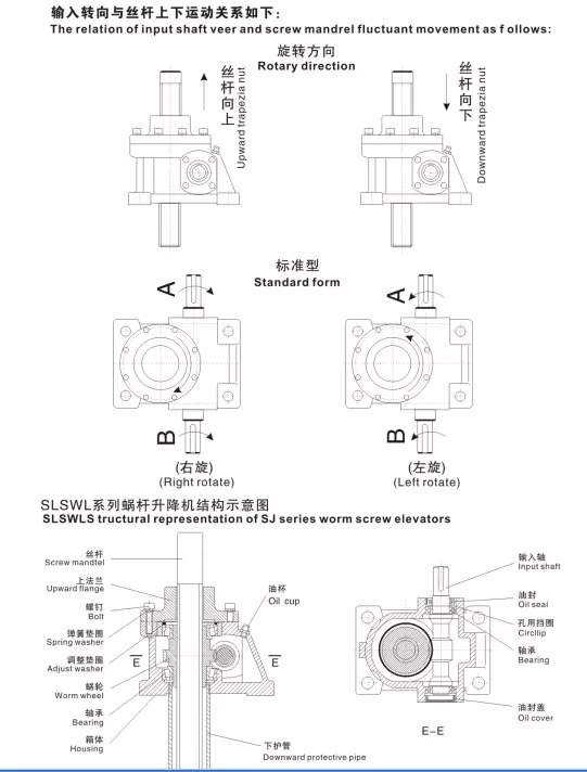 SWL Series gearbox by threaded end screw lift With selflock function mechanical acme screw electric powered jack