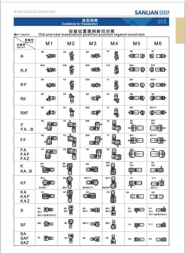 High quality R Series reducer helical reducer bevel gear  helical R series gear speed reducer gear box transmission